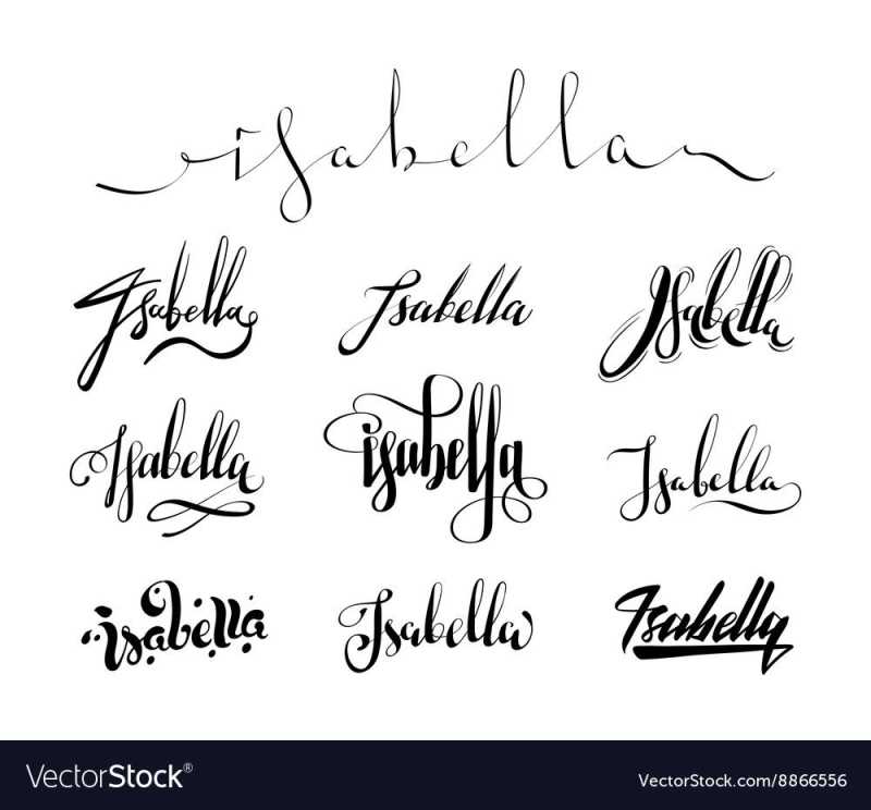 Personal name Isabella